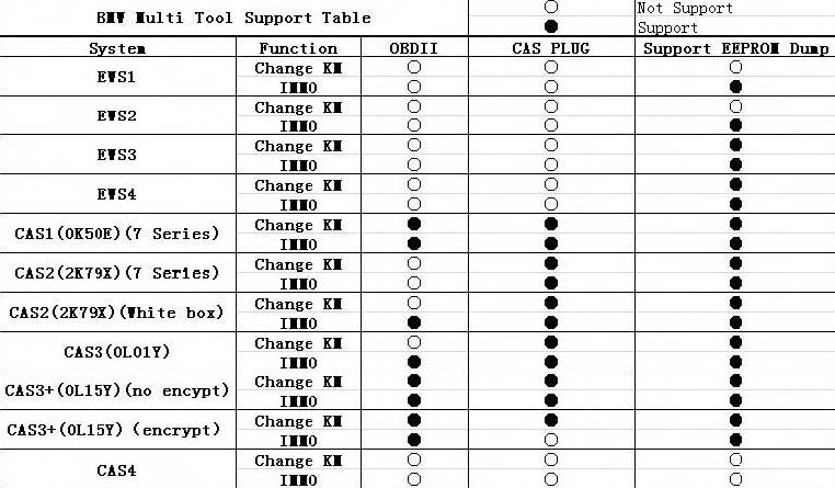 bmw multi tool obd2 cas1-4 key programmer.jpg